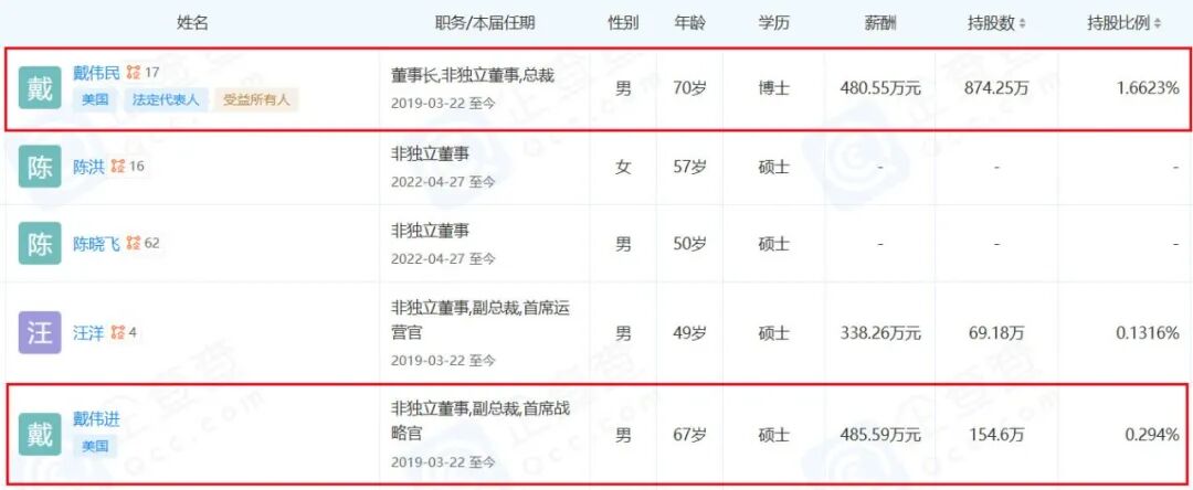 上海兄弟狂揽订单,1100亿芯片龙头赚到手软