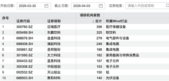 356家机构，“盯上”这家公司