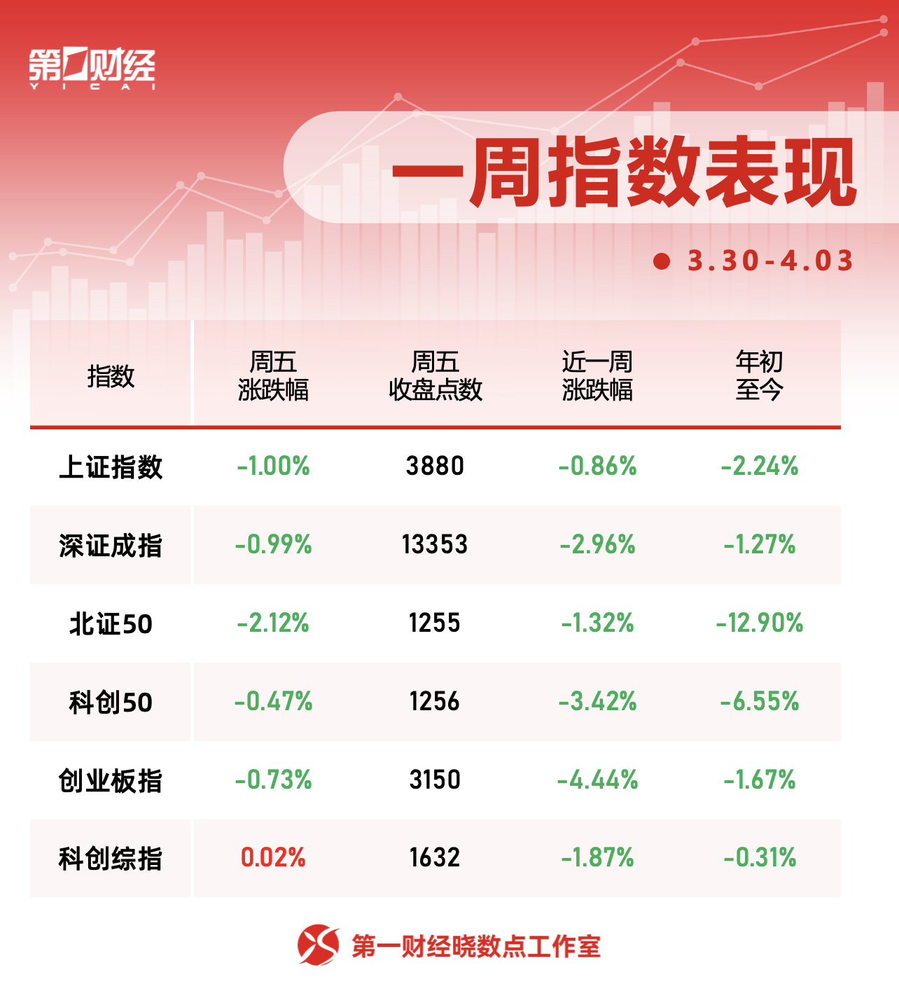 一周个股动向:迈瑞医疗获密集调研,主力资金青睐四大行业
