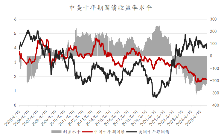 熊猫债火了!万亿市场的成长录