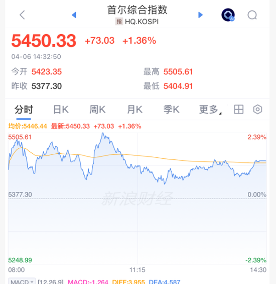 刚刚，集体上涨！霍尔木兹，大消息！