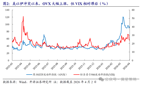 开源策略:冲突“二阶导”出现 左侧布局机会已现曙光!