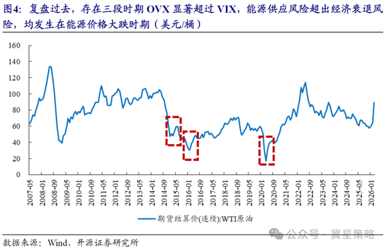 开源策略:冲突“二阶导”出现 左侧布局机会已现曙光!