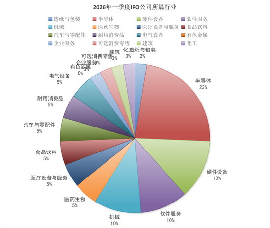 一季度40家上市,港股IPO保荐,券商哪家强?
