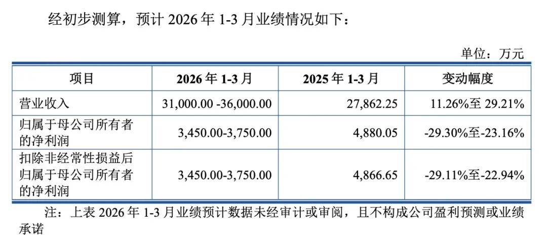 本周，“高中签率”新股来了