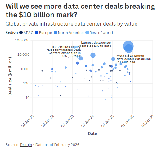 私人资本大举涌入，AI数据中心热潮给保险业带来“压力测试”