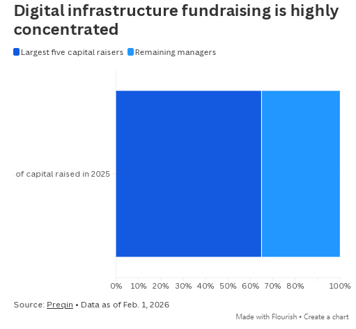 私人资本大举涌入，AI数据中心热潮给保险业带来“压力测试”