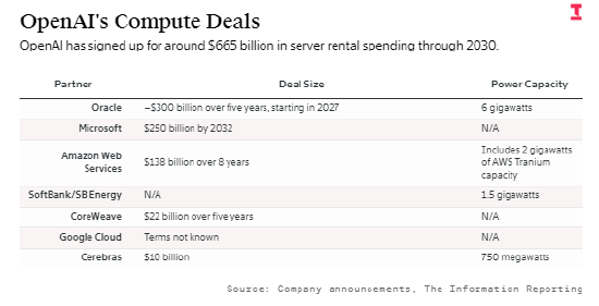 OpenAI CEO与CFO在上市时间上出现分歧