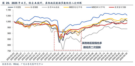 广发A股策略：第一季复盘&第二季展望