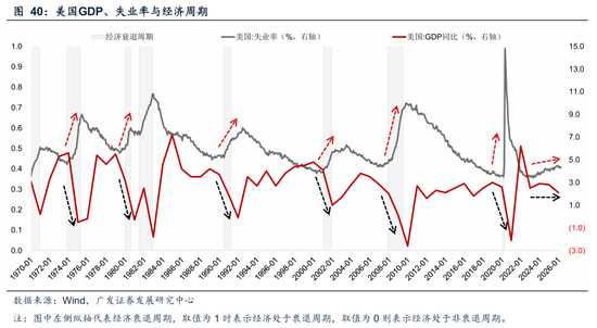 广发A股策略：第一季复盘&第二季展望