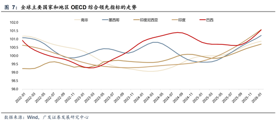 广发A股策略：第一季复盘&第二季展望