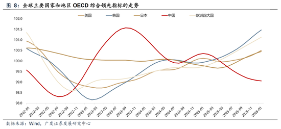广发A股策略：第一季复盘&第二季展望