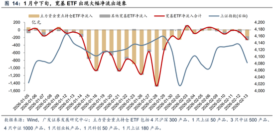 广发A股策略：第一季复盘&第二季展望