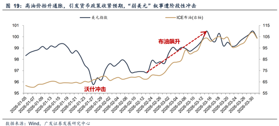 广发A股策略：第一季复盘&第二季展望