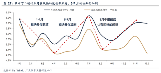 广发A股策略：第一季复盘&第二季展望