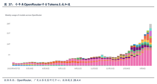 广发A股策略：第一季复盘&第二季展望