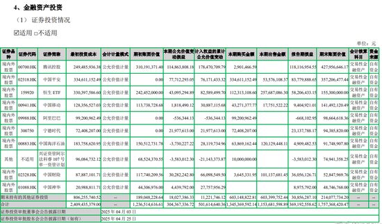 “股神”七匹狼，净利润3.3亿元，主业只占960万元，扣非净利连续三个季度亏损