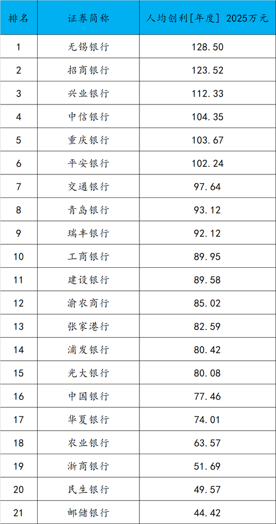 基金公司人均创利排名