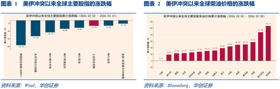 华创证券张瑜：3月全球投资十大主线
