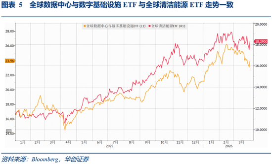 华创证券张瑜：3月全球投资十大主线