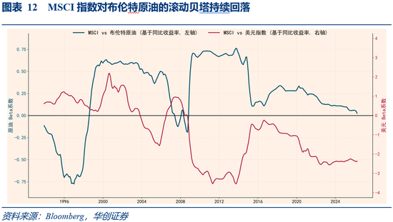 华创证券张瑜：3月全球投资十大主线