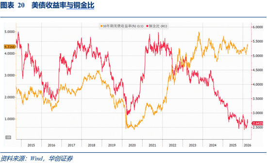 华创证券张瑜：3月全球投资十大主线
