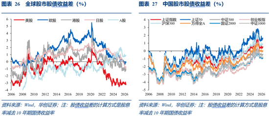 华创证券张瑜：3月全球投资十大主线