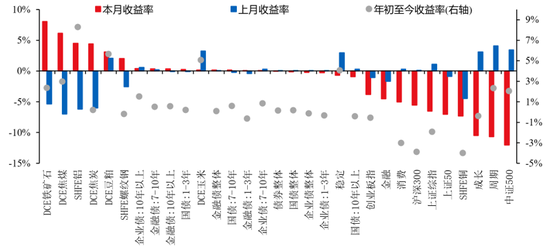 华创证券张瑜：3月全球投资十大主线