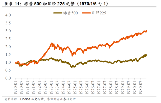 东方财富策略陈果团队：短期仍有变数，耐心等待良机
