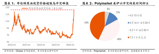 东方财富陈果:从“美国例外论”到“中国例外论”,对A股中期依然保有信心