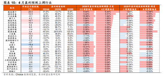 东方财富陈果:从“美国例外论”到“中国例外论”,对A股中期依然保有信心
