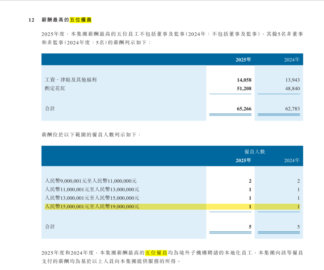 头部券商薪酬曝光！最高超1500万，谁在拿千万年薪？