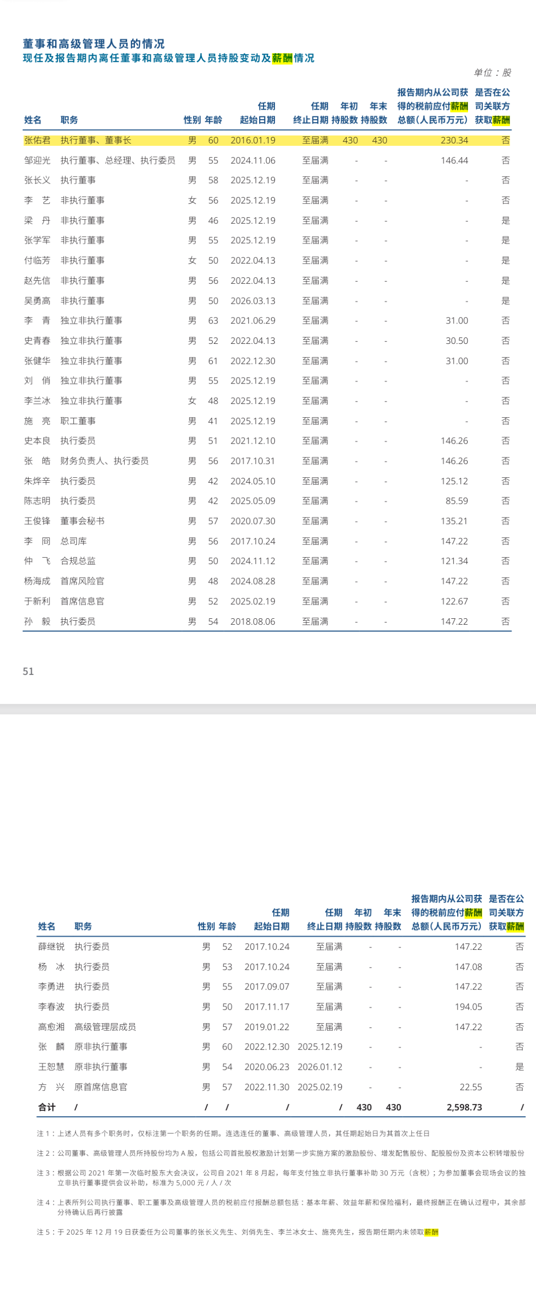头部券商薪酬曝光！最高超1500万，谁在拿千万年薪？
