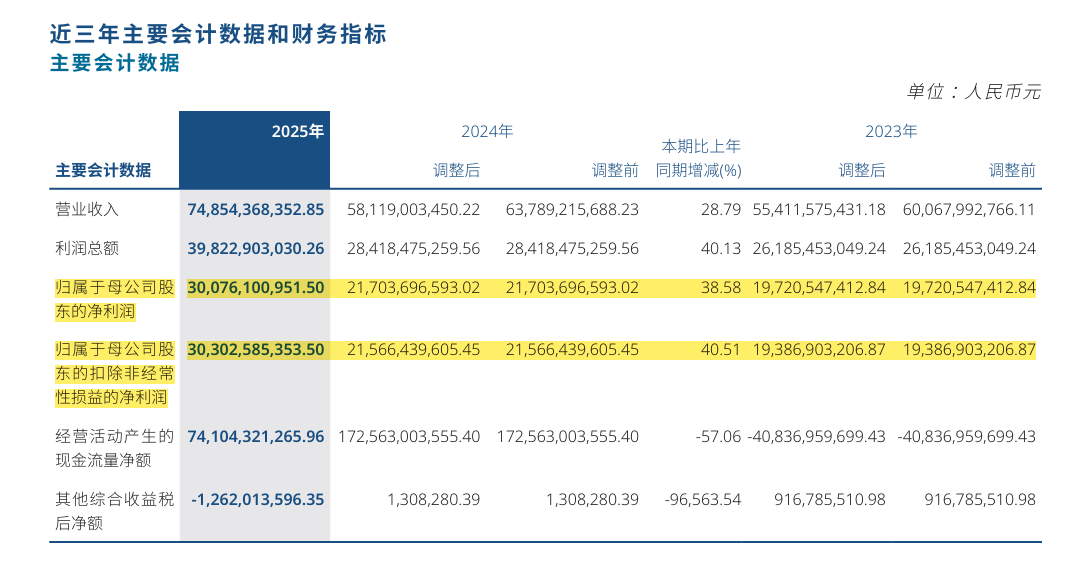 头部券商薪酬曝光！最高超1500万，谁在拿千万年薪？