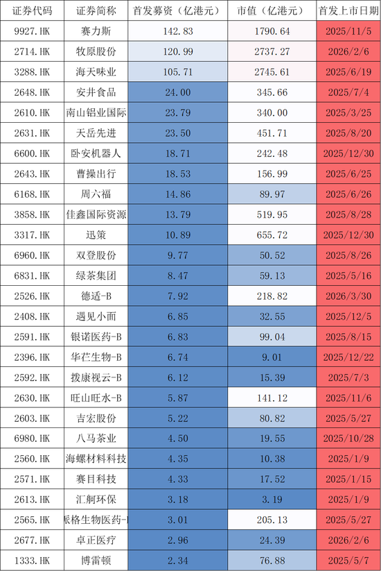三年之约已到，银河证券投行业务咋样了？