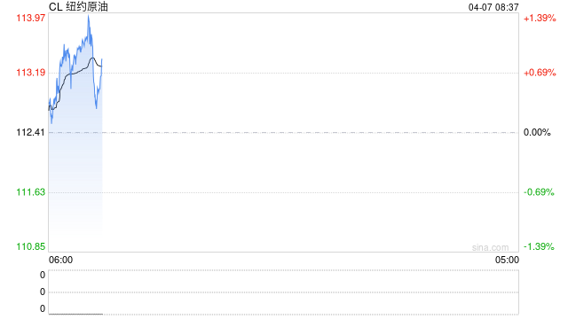 原油月报：最后期限将至，“TACO”成为最大悬念
