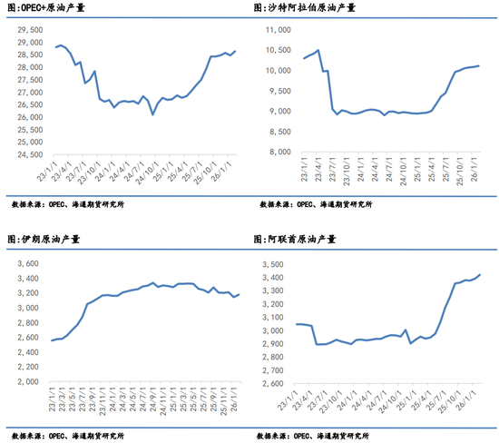 原油月报：最后期限将至，“TACO”成为最大悬念