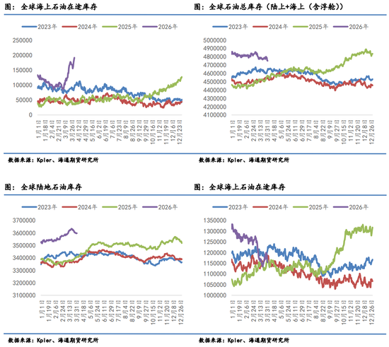 原油月报：最后期限将至，“TACO”成为最大悬念