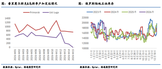 原油月报：最后期限将至，“TACO”成为最大悬念