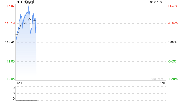 油市彻底进入战时逻辑：沙特将出口溢价上调至创纪录水平