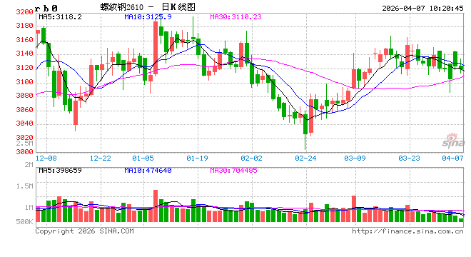 光大期货：4月7日矿钢煤焦日报