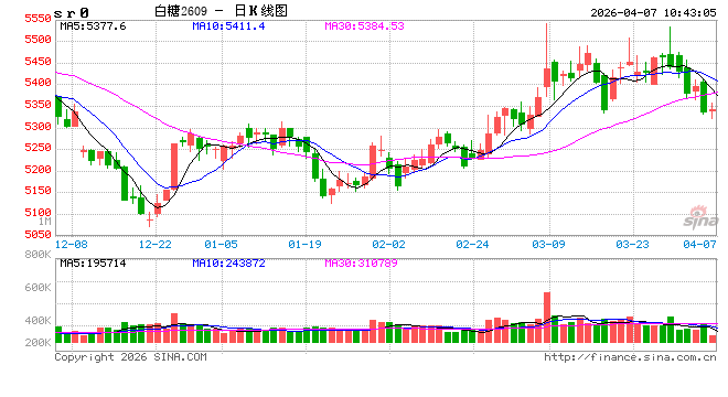 光大期货:4月7日软商品日报
