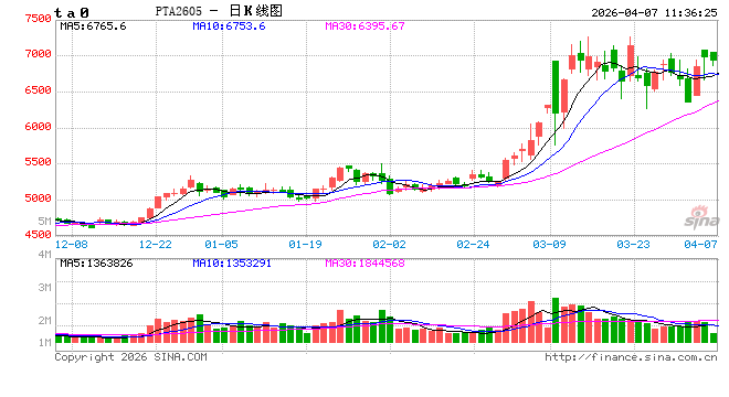 中信建投期货：4月7日能化早报