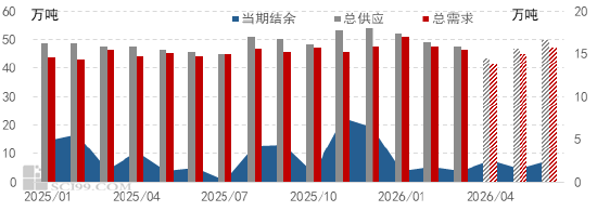 丁二烯：突发事件推高丁二烯价格 一季度市场涨至9年来高点