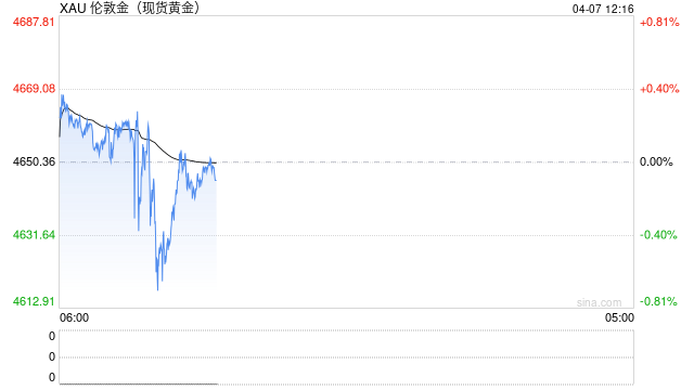 法国央行卖出所有在美托管金条 黄金储备战略转移且实现三赢