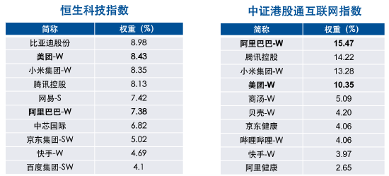 “外卖大战”不卷了，现在入手港股互联网合适吗？