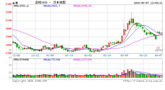 一语道粕：需求负反馈持续发酵 供应端题材难发挥