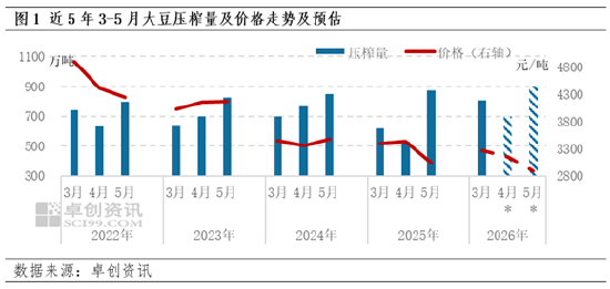 一语道粕：需求负反馈持续发酵 供应端题材难发挥