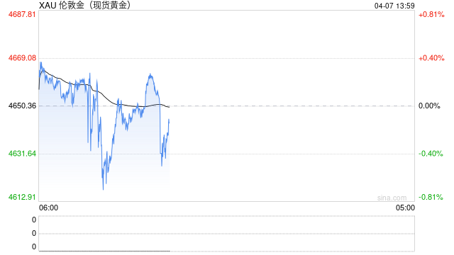 瑞银：来自中国的黄金需求将会持续下去