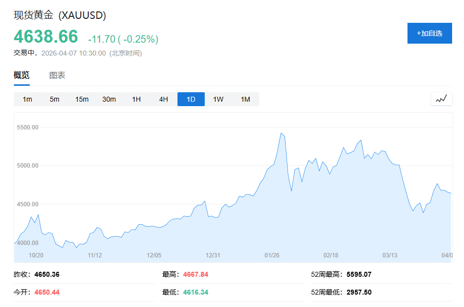 瑞银：来自中国的黄金需求将会持续下去